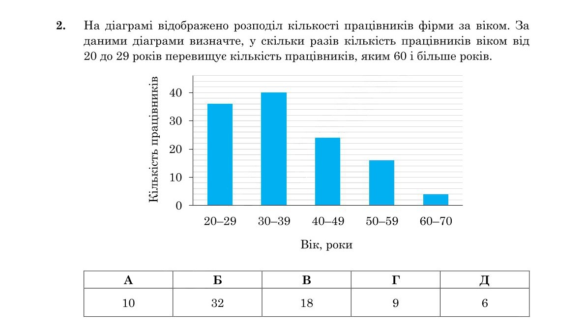Зображення до завдання 2